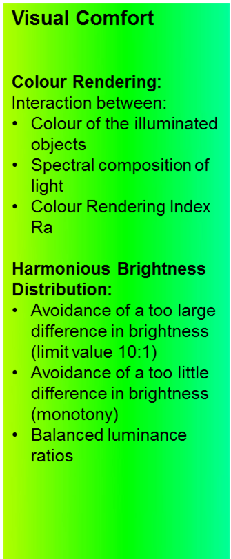 BuR Lighting Bünte und Remmler Gütekriterien Sehkomfort