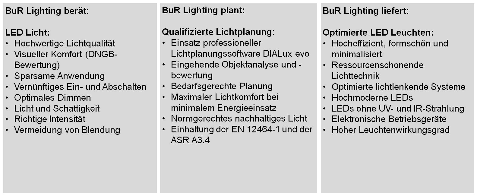 BuR Lighting Bünte und Remmler Nachhaltigkeit Licht LED Beleuchtung